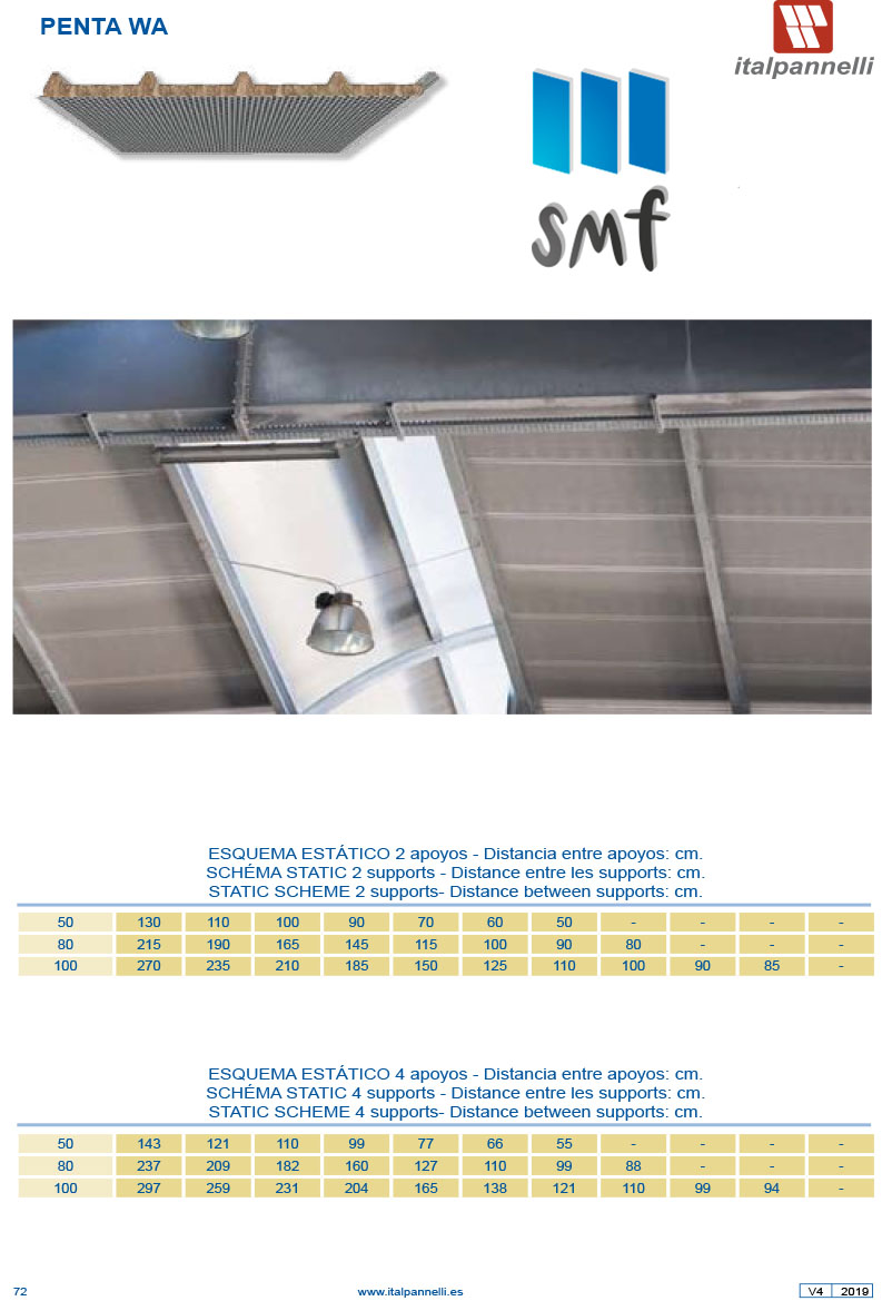 Panel sandwich Penta WA